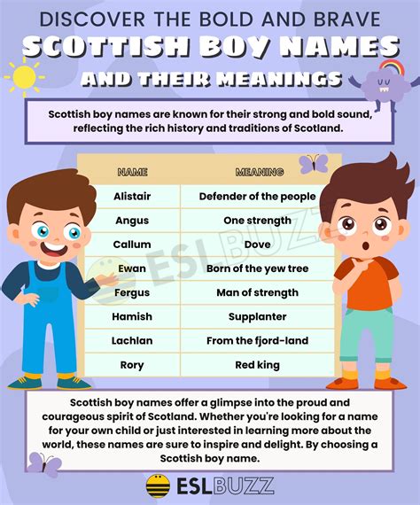 Scottish Boy Names: Discover Unique and Traditional Names for Your Baby ...