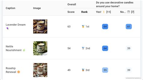 Image result for StatCrunch Contingency Table