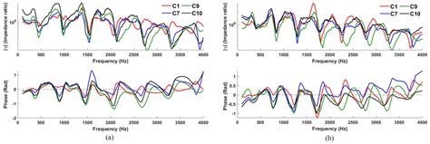 Vocal Tract Resonance Detection at Low Frequencies: Improving Physical ...