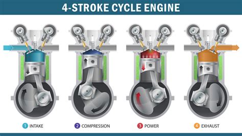 Engine Combustion Process 的图像结果