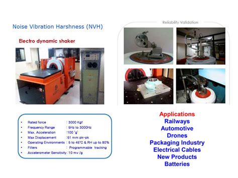 School of Product Validation & Testing | CIPET : School for Advanced ...