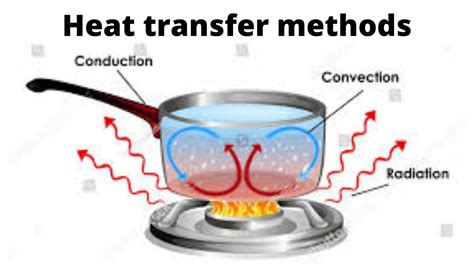 Bill Nye Heat Transfer Video Conduction Convection And Radiation