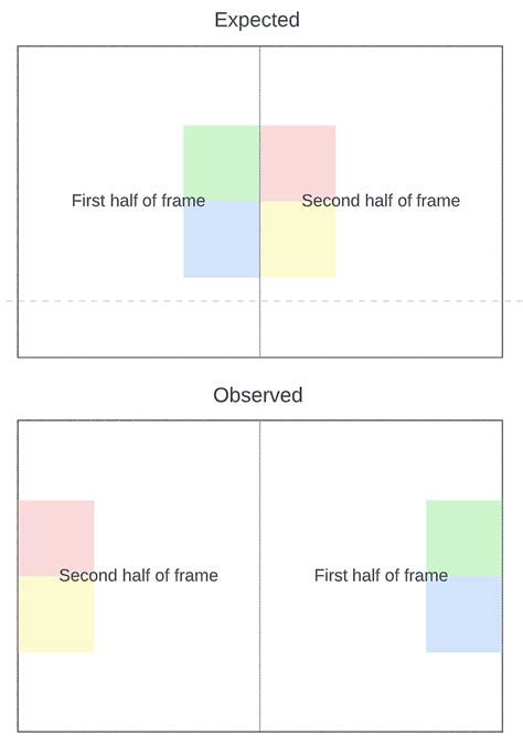 OpenCV Python Split 的图像结果
