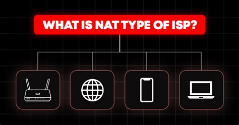 Image result for NAT Type Explained