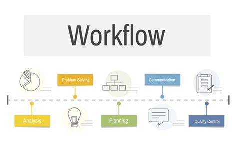 Image result for Workflow for Machine Learning