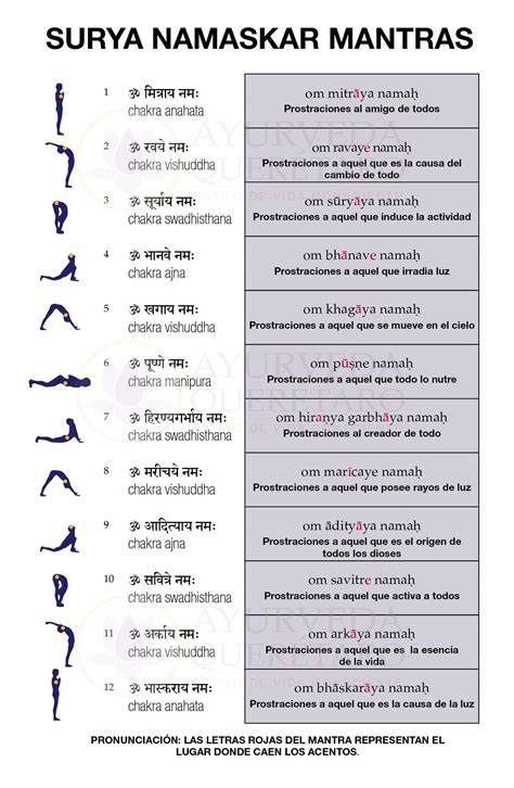 The original inspiration for surya namaskar – Artofit