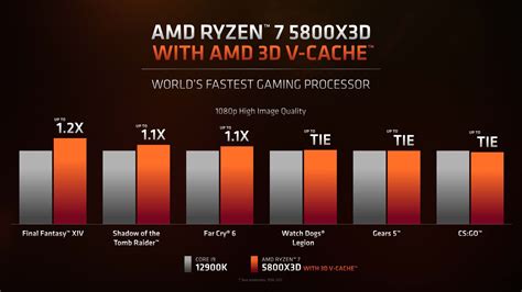 New AMD Ryzen details revealed: Overclocking, CrossFire, lineup info ...