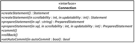 Client Connection with Interface 的图像结果