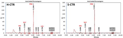 Generation and Evaluation of Novel Biomaterials Based on Decellularized ...
