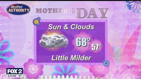 Rainy Saturday | FOX 2 Detroit