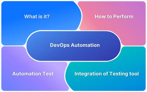 Image result for What Is Local Build Automation in Programming