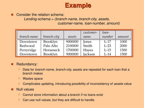 Image result for Explain About First Normal Form and Its Example