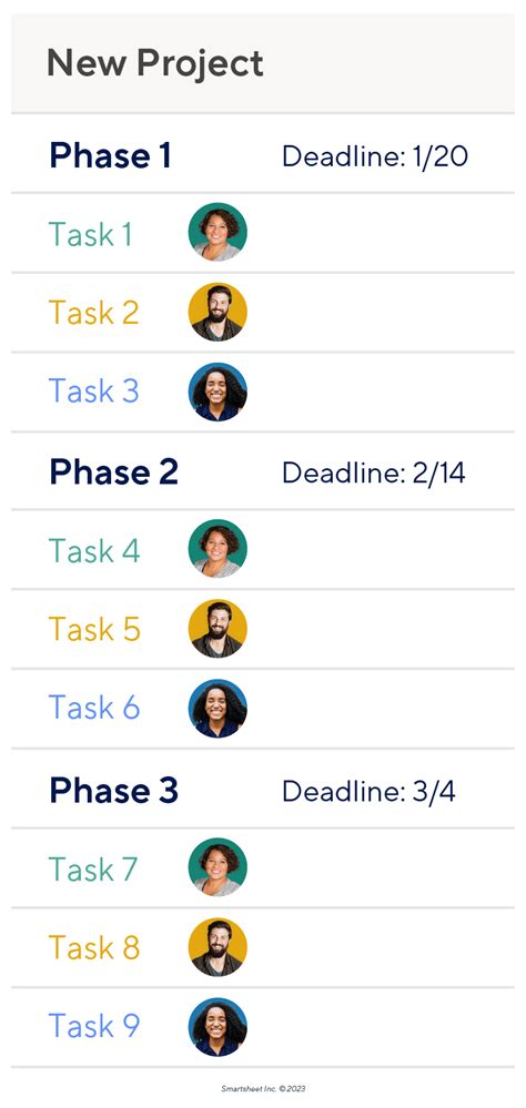 Programming Project Schedule Example 的图像结果
