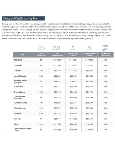 Introduction to Nursing Report Examples 的图像结果