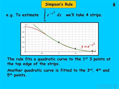 Simpsons Rule Explained 的图像结果
