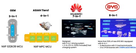 X-in-1 集成平台，NXP S32 架构怎么用？-电子工程专辑