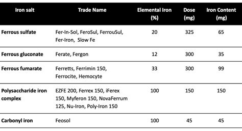 Pin on Future Pharmacist