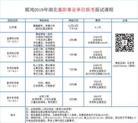 2019年襄阳事业单位联考面试课程-面试辅导-32学苑-公务员考试,事业单位考试,在线学习教育网-展鸿教育