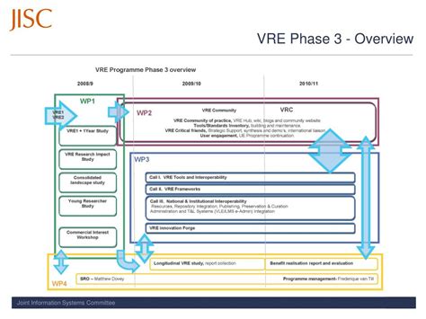 Image result for VRE Program