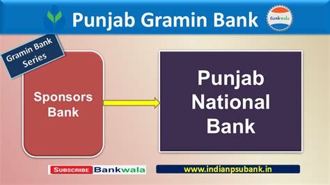 पंजाब ग्रामीण बैंक | Punjab Gramin Bank | PGB | Regional Rural Bank ...