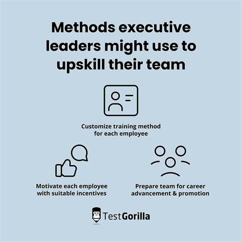 Image result for High Level Interview Questions and Answers