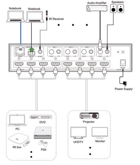4x4 HDMI 4K 18Gbps Matrix with scaled (4K→1080p). De-embedded audio ...