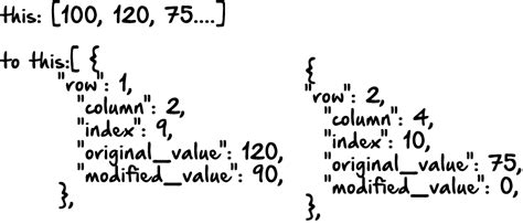 Image result for 3D Matrix Sum Python