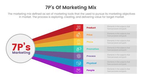 Marketing Mix Graphic 的图像结果