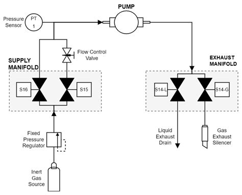 Design and Manufacture of a Test Device for Radiosynthesizer Vacuum Pumps