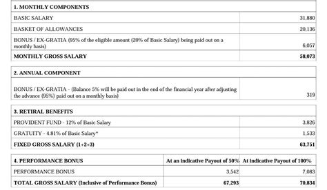 Hi fishes, Can ex-employee join Capgemini again? If yes, how much time ...