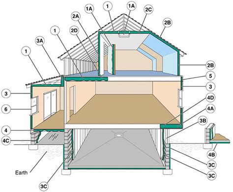 Where to Insulate in a Home | Department of Energy