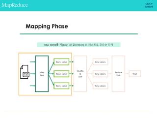 Group Function in Python Clean Code 的图像结果