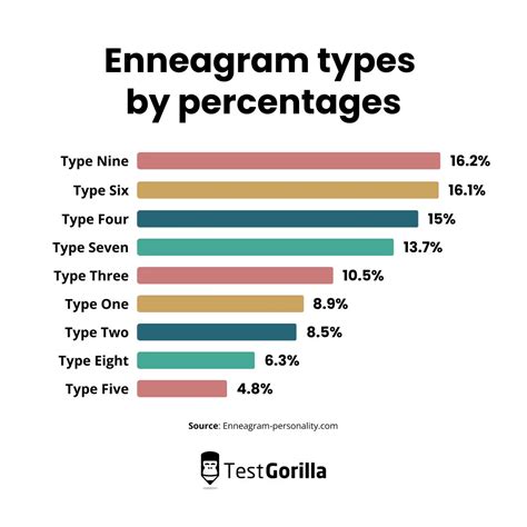 Why Is Rare Type