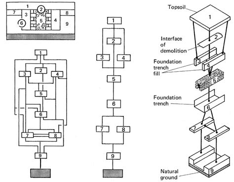 Harris Matrix Composer Tutorial Drawing 的图像结果