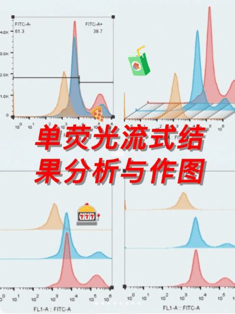 FlowJo Mean Fluorescence Intensity Table 的图像结果