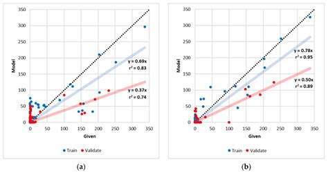 Modelling of Acid Mine Drainage in Open Pit Lakes Using Sentinel-2 Time ...