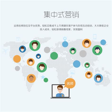 在线营销战略图片_素材中国sccnn.com