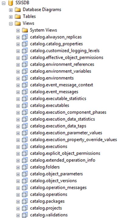 Image result for Integration Service Catalog in SQL