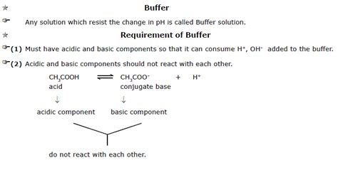 Ionic Equilibrium,Class 11, Chemistry Detailed Chapter Notes PDF Download