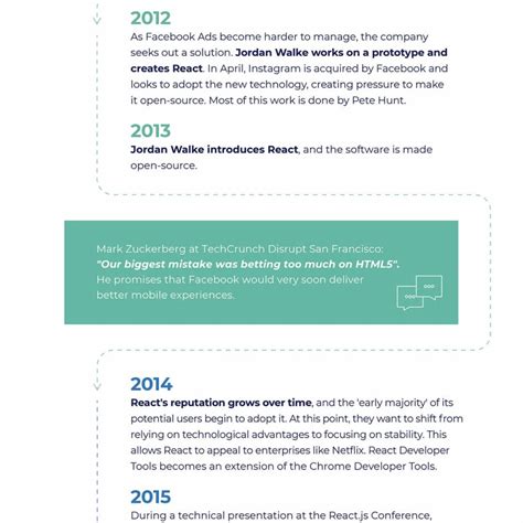 React JS Code Evolution 的图像结果