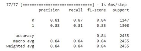 Image result for Confession Matrix Rnn Model Python