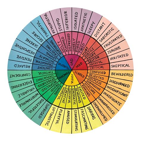 Feelings Wheel Printable