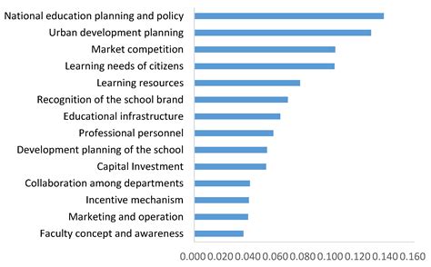 Quantitative SWOT Analysis on Factors Influencing the Sustainable ...