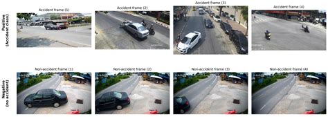 Frame-Level Accident Recognition via Detection Confidence Aggregation ...