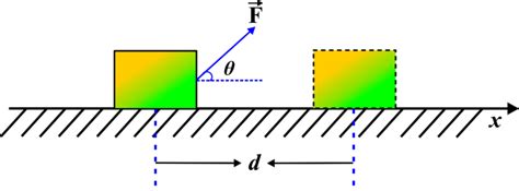 Work Science Definition 的图像结果