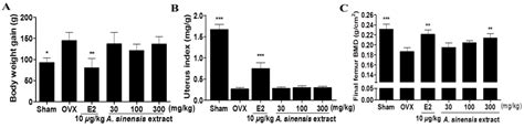 Anti-Osteoporotic Effects of Angelica sinensis (Oliv.) Diels Extract on ...
