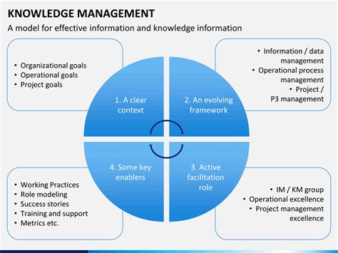 Knowledge Management Framework Template 的图像结果