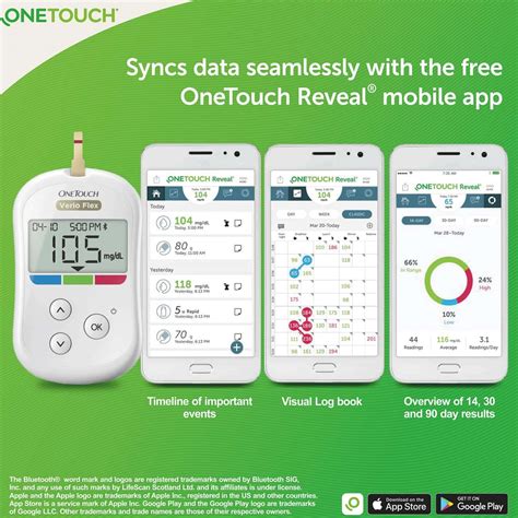 Buy ONETOUCH VERIO FLEX BLOOD GLUCOSE MONITOR VALUE-PACK + 50 STRIP ...