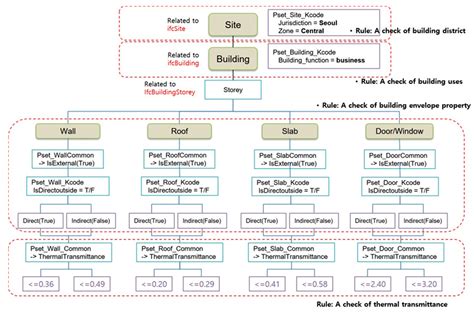 Development of Quality Control Requirements for Improving the Quality ...
