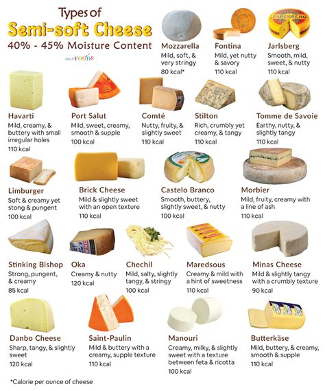 List of the Types of Semi-soft Cheese With Pictures